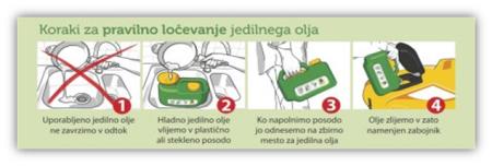 odpadno jedilno olje